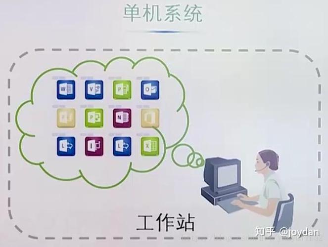 服務器技術架構與應用軟件服務的協同設計